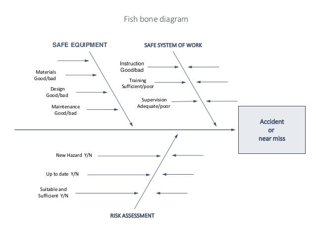 Fish bone accident investigation