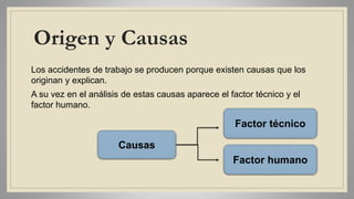 Origen y Causas
Los accidentes de trabajo se producen porque existen causas que los
originan y explican.
A su vez en el análisis de estas causas aparece el factor técnico y el
factor humano.
Causas
Factor técnico
Factor humano
 