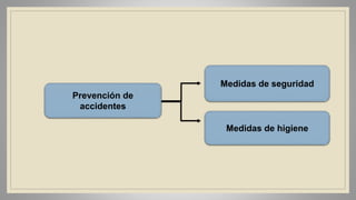 Prevención de
accidentes
Medidas de seguridad
Medidas de higiene
 