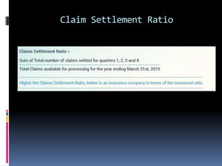 Claim Settlement Ratio
 