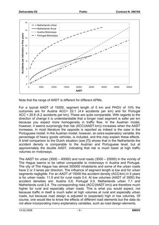 Deliverable D2 Public Contract N. 506184
14.02.2008 - 9 - SWOV
0
2
4
6
8
10
12
14
16
0 5000 10000 15000 20000 25000 30000 35000 40000
AADT
Accidentsperkilometreinfiveyears
Netherlands Urban
Netherlands Rural
Austria Motorways
Portugal Motorways
Note that the range of AADT is different for different APMs.
For a typical AADT of 15000, segment length of 5 km and PHGV of 10% the
outcomes are for Austria ACC= 22.1 (4.4 accidents per km) and for Portugal
ACC = 20.8 (4.2 accidents per km). These are quite comparable. With regards to the
direction of change it is understandable that a longer road segment is safer per km
because you expect more homogeneity in traffic flow. In the Austrian model,
however, it seems surprisingly that risk (ACC/(AADT.km)) increases when the AADT
increases. In most literature the opposite is reported as indeed is the case in the
Portuguese model. In the Austrian model, however, an extra explanatory variable, the
percentage of heavy goods vehicles, is included, and this may explain these effects.
A brief comparison to the Dutch situation (see [7]) shows that in the Netherlands the
accident density is comparable to the Austrian and Portuguese level, but at
approximately the double AADT, indicating that risk is much lower at high traffic
volumes on motorways.
The AADT for urban (3000 – 40000) and rural roads (3000 – 25000) in the vicinity of
The Hague seems to be rather comparable to motorways in Austria and Portugal.
The city of The Hague has almost 500000 inhabitants and some of the urban roads
have 2 or 3 lanes per direction. The influence of segment length is low and for urban
segments negligible. For an AADT of 15000 the accident density (ACC/km) in 5 years
is for urban roads: 11.9 and for rural roads 5.4. At low volumes (AADT of 3000) the
accident densities are: Austria 0.8, Portugal 0.9, Netherlands urban 7.1 and
Netherlands rural 2.4. The corresponding risks (ACC/(AADT.km)) are therefore much
higher for rural and especially urban roads. This is what you would expect, not
because traffic in itself is much safer at high volumes at rural and especially urban
roads, but because road design is adjusted to (expected) high or low volumes. Of
course, one would like to know the effects of different road elements but the data do
not allow incorporating many explanatory variables, such as road design elements.
 
