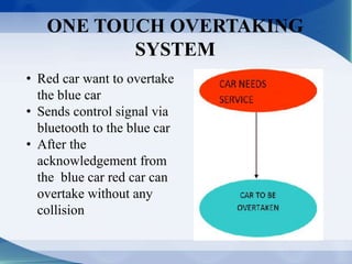 ONE TOUCH OVERTAKING 
SYSTEM 
• Red car want to overtake 
the blue car 
• Sends control signal via 
bluetooth to the blue car 
• After the 
acknowledgement from 
the blue car red car can 
overtake without any 
collision 
 