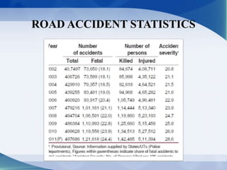 ROAD ACCIDENT STATISTICS 
 