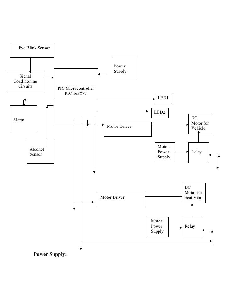 Accident prevention for automobiles with eyeblink and alcohol sensor