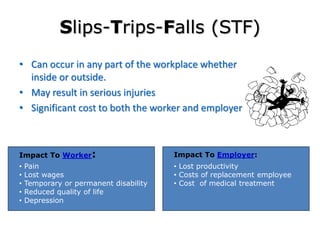 Slips-Trips-Falls (STF)
• Can occur in any part of the workplace whether
inside or outside.
• May result in serious injuries
• Significant cost to both the worker and employer
Impact To Worker: Impact To Employer:
• Pain
• Lost wages
• Temporary or permanent disability
• Reduced quality of life
• Depression
• Lost productivity
• Costs of replacement employee
• Cost of medical treatment
 