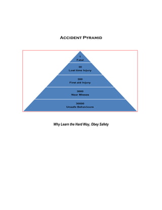 Accident Pyramid
Why Learn the Hard Way, Obey Safety
 