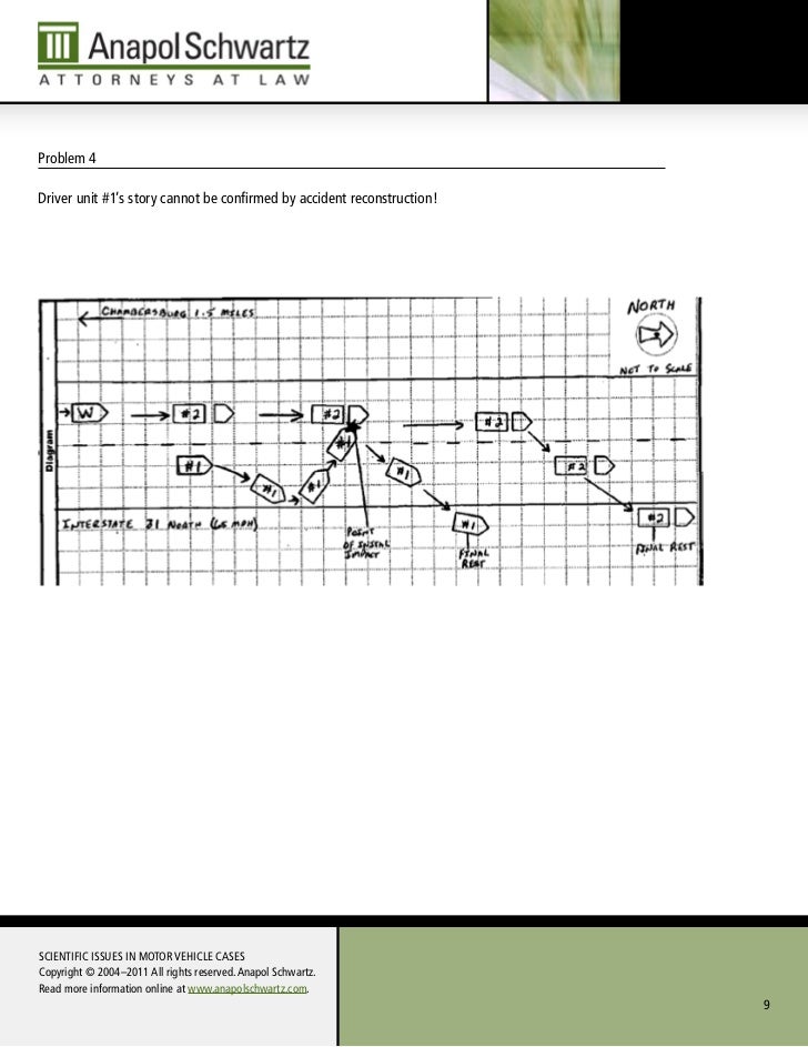 Accident reconstruction