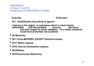 APPENDIX B
(Clauses 4.1 and 4.2)
Classification OF INDUSTRIAL Accidents
35
Code No.
B-1. Classification According to agency
Particulars
( Agency is the object or substance which is most closely
associated with the accident causing the injury
and with respect to which adoption of a safety measures
could have prevented the accident)
 20 Machines
 20.1 Prime-MOVERS, EXCEPT Electrical motors
 2011 Steam engines
 2012 Internal Combustion engines
 2012Others
 202Transmission Machinery
 