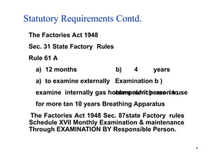 Statutory Requirements Contd.
5
The Factories Act 1948
Sec. 31 State Factory Rules
Rule 61 A
a) 12 months
a) to examine externally
b) 4 years
Examination b )
competent person to
examine internally gas holders which are in use
for more tan 10 years Breathing Apparatus
The Factories Act 1948 Sec. 87state Factory rules
Schedule XVII Monthly Examination & maintenance
Through EXAMINATION BY Responsible Person.
 