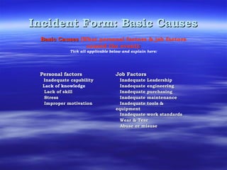 Incident Form: Basic CausesIncident Form: Basic Causes
Basic CausesBasic Causes (What personal factors & job factors
caused the event)::
Tick all applicable below and explain here:
Personal factorsPersonal factors
Inadequate capabilityInadequate capability
Lack of knowledge
Lack of skillLack of skill
StressStress
Improper motivationImproper motivation
Job FactorsJob Factors
Inadequate LeadershipInadequate Leadership
Inadequate engineeringInadequate engineering
Inadequate purchasingInadequate purchasing
Inadequate maintenanceInadequate maintenance
Inadequate tools &Inadequate tools &
equipmentequipment
Inadequate work standardsInadequate work standards
Wear & TearWear & Tear
Abuse or misuseAbuse or misuse
 