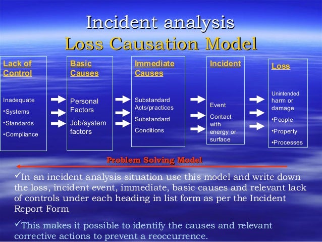 accident reporting and investigation how to write a incident report as a security officer