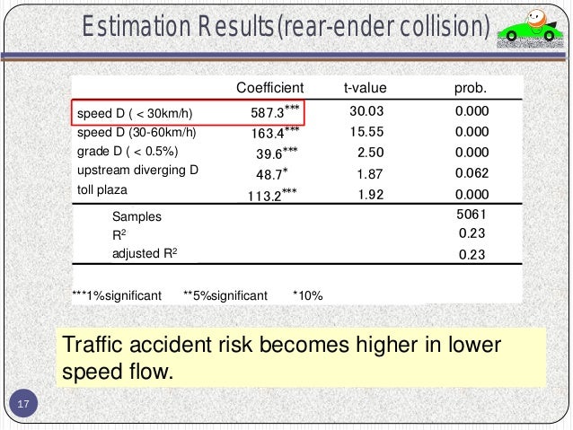 risk engine score for cad