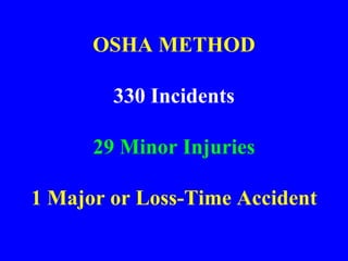OSHA METHOD
330 Incidents
29 Minor Injuries
1 Major or Loss-Time Accident
 