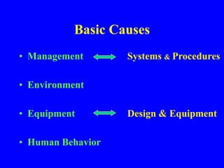 Basic Causes
• Management
• Environment
• Equipment
• Human Behavior
Systems & Procedures
Design & Equipment
 