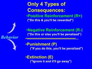 •Positive Reinforcement (R+)
("Do this & you'll be rewarded")
•Negative Reinforcement (R-)
("Do this or else you'll be penalized")
Only 4 Types of
Consequences:
Behavior
•Punishment (P)
("If you do this, you'll be penalized")
•Extinction (E)
("Ignore it and it'll go away")
 
