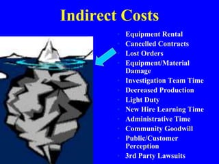Indirect Costs
• Equipment Rental
• Cancelled Contracts
• Lost Orders
• Equipment/Material
Damage
• Investigation Team Time
• Decreased Production
• Light Duty
• New Hire Learning Time
• Administrative Time
• Community Goodwill
• Public/Customer
Perception
• 3rd Party Lawsuits
 