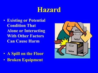Hazard
• Existing or Potential
Condition That
Alone or Interacting
With Other Factors
Can Cause Harm
• A Spill on the Floor
• Broken Equipment
 