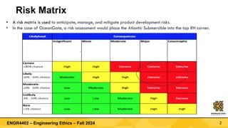 Accidents - Risk & Safety – Oceangate Titanic Submersible- Excl. MCQ.pdf