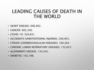 LEADING CAUSES OF DEATH IN
THE WORLD
• HEART DISEASE: 696,962.
• CANCER: 602,350.
• COVID-19: 350,831.
• ACCIDENTS (UNINTENTIONAL INJURIES): 200,955.
• STROKE (CEREBROVASCULAR DISEASES): 160,264.
• CHRONIC LOWER RESPIRATORY DISEASES: 152,657.
• ALZHEIMER'S DISEASE: 134,242.
• DIABETES: 102,188.
 