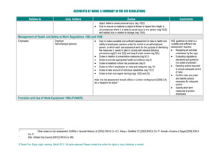 ACCIDENTS AT WORK: A SUMMARY OF THE KEY REGULATIONS
Relates to

Duty holders

Work equipment =
“any machine
apparatus tool or
installation used at
work” (Art 2(a)
directive 89/655/EEC)

Provided it is in connection with a
business (reg 3(4))
Provided equipment is not provided
by way of ale, agreement for sale, or
hire-purchase (reg 3(5))

Duties


Comments

Duty to ensure work equipment complies with health and safety regulations (reg 10)

Workplace (Health Safety and Welfare) Regulations 1992
Premises which are
not domestic premises
and which are made
available to any person
as a place of work (reg
2(1))

Anyone with control of non-domestic
premises (reg*)10






Duty to keep the premises and relevant equipment devices and systems in an
efficient state, in efficient working order and good repair11 (reg 5(1))
Duty to ensure that every floor in a workplace and the surface of every traffic route in
a workplace shall be of a construction such that the floor or surface is suitable for
the purpose for which it is used (reg 12(1)) 12
Duty, so far as is reasonably practicable, to keep every floor in a workplace free
from any substance which may cause a person to slip (reg 12(3)) 13
Duty to ensure windows and skylights capable of being opened can be opened
closed or adjusted without exposing persons to risks to health or safety (reg 15(1))
and so not in a position to expose anyone to such risk (reg 15(2))

Code of Practice 153 refers to
safe windows

Duty to ensure suitable personal protective equipment is provided to employees who
may be exposed to a risk to their health or safety while at work except where and to
the extent that such risk has been adequately controlled by other means which are
equally or more effective (reg 4(1))14
Duty to ensure that an assessment is made to determine whether the PPE intended
to be provided is suitable (reg 6(1)) 15
Duty on employer to take all reasonable steps to ensure that any PPE provided is
properly used (reg 10(1))
Employees: Duty to use PPE provided under Regs in accordance with any training

Regulation 4(3) explains what
is meant by suitable

Personal Protective Equipment (PPE) Regulations 1992
At work
PPE Is “all equipment
(including clothing
affording protection
against the weather)
which is intended to be
work or held by a
person at work and

10
11

12
13

14
15

Employer and self-employed
persons



..except where noted
& occasionally employees





Regulation 6(2) sets out the
content of the risks
assessment

Control: Ceva Logistics Ltd v Lynch [2011] EWCA Civ 188.
Ball v Street: Reg 5 duty is strict; efficient refers to health and safety so if a defect causes an injury then the machine was inefficient; foreseeability is irrelevant. See also Munro v
Aberdeen CC [2009] CSOH 129, Wallace v Glasgow CC [2011] CSIH 57.
Traffic route: Home Office v Lowles [2005] EWCA Civ 985
Slips and trips: Burgess v Plymouth CC [2005] EWCA Civ 1659, Anderson v Newham College [2002], Bassie v Merseyside FCDA [2005] EWCA Civ 1474, Eliis v Bristol CC cited
above.
PPE: Splatt v Lancashire CC (16/3/10), UEA v Spalding QBD (3/3/11)
Suitability of PPE: Threlfall v Hull CC [2010] EWCA Civ 1147.

© Sarah Fox, Enjoy Legal Learning, March 2012. All rights reserved. Please contact the author for rights to copy, distribute or extract.

 