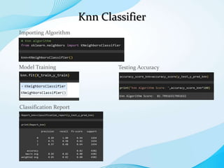 Knn Classifier
Testing Accuracy
Classification Report
Importing Algorithm
Model Training
 