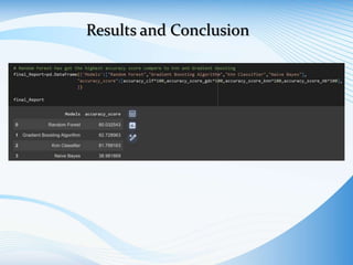 Results and Conclusion
 