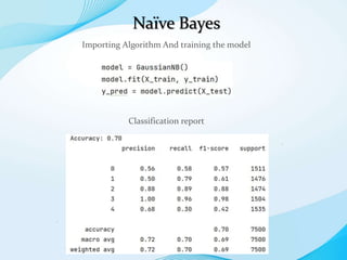 Naïve Bayes
.
.
Importing Algorithm And training the model
Classification report
 