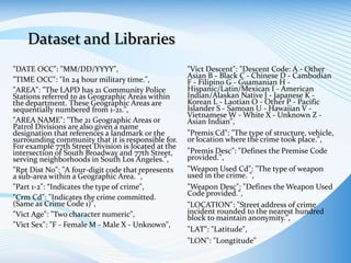 Dataset and Libraries
"DATE OCC": "MM/DD/YYYY",
"TIME OCC": "In 24 hour military time.",
"AREA": "The LAPD has 21 Community Police
Stations referred to as Geographic Areas within
the department. These Geographic Areas are
sequentially numbered from 1-21.",
"AREA NAME": "The 21 Geographic Areas or
Patrol Divisions are also given a name
designation that references a landmark or the
surrounding community that it is responsible for.
For example 77th Street Division is located at the
intersection of South Broadway and 77th Street,
serving neighborhoods in South Los Angeles.",
"Rpt Dist No": "A four-digit code that represents
a sub-area within a Geographic Area. ",
"Part 1-2": “Indicates the type of crime",
"Crm Cd": "Indicates the crime committed.
(Same as Crime Code 1)",
"Vict Age": "Two character numeric",
"Vict Sex": "F - Female M - Male X - Unknown",
"Vict Descent": "Descent Code: A - Other
Asian B - Black C - Chinese D - Cambodian
F - Filipino G - Guamanian H -
Hispanic/Latin/Mexican I - American
Indian/Alaskan Native J - Japanese K -
Korean L - Laotian O - Other P - Pacific
Islander S - Samoan U - Hawaiian V -
Vietnamese W - White X - Unknown Z -
Asian Indian",
"Premis Cd": "The type of structure, vehicle,
or location where the crime took place.",
"Premis Desc": "Defines the Premise Code
provided.",
"Weapon Used Cd": "The type of weapon
used in the crime. ",
"Weapon Desc": "Defines the Weapon Used
Code provided.",
"LOCATION": "Street address of crime
incident rounded to the nearest hundred
block to maintain anonymity.",
"LAT": "Latitude",
"LON": "Longtitude"
 