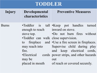 Accidents in children | PPTX