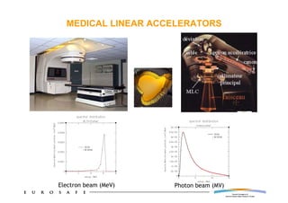 Accidents In Radiation Therapy | PDF