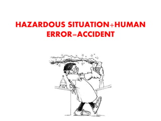 HAZARDOUS SITUATION+HUMAN
ERROR=ACCIDENT
 