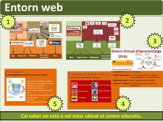 Entorn web
1                                                     2

                                                               3




                  5                               4
    Cal saber on està o vol estar ubicat el centre educatiu.
 