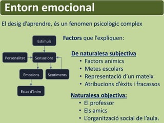 Entorn emocional
El desig d’aprendre, és un fenomen psicològic complex

                   Estímuls
                                Factors que l’expliquen:

                                      De naturalesa subjectiva
 Personalitat     Sensacions
                                         • Factors anímics
                                         • Metes escolars
            Emocions     Sentiments
                                         • Representació d’un mateix
                                         • Atribucions d’èxits i fracassos
          Estat d’ànim
                                      Naturalesa objectiva:
                                        • El professor
                                        • Els amics
                                        • L’organització social de l’aula.
 