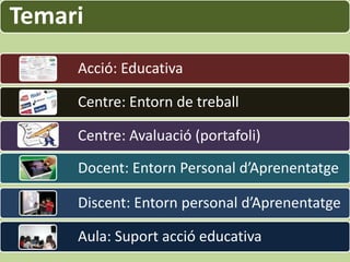 Temari
     Acció: Educativa

     Centre: Entorn de treball

     Centre: Avaluació (portafoli)

     Docent: Entorn Personal d’Aprenentatge

     Discent: Entorn personal d’Aprenentatge

     Aula: Suport acció educativa
 