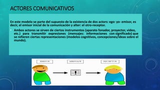 ACTORES COMUNICATIVOS
En este modelo se parte del supuesto de la existencia de dos actors: ego: yo- emisor, es
decir, el emisor inicial de la comunicación y alter: el otro-receptor.
• Ambos actores se sirven de ciertos instrumentos (aparato fonador, proyector, video,
etc.) para transmitir expresiones (mensajes: informaciones con significado) que
se refieren ciertas representaciones (modelos cognitivos, concepciones/ideas sobre el
mundo).
 