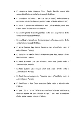 11
• Ex presidente Corte Suprema Víctor Castillo Castillo; cuatro años
suspendido (Delito contra la Administración Pública).
• Ex presidente JNE (Jurado Nacional de Elecciones) Alipio Montes de
Oca; cuatro años suspendidos (Delito contra la Administración Pública).
• Ex vocal TC (Tribunal Constitucional) José García Marcelo; cinco años
(Delito contra la Administración Pública).
• Ex vocal Supremo Nelson Reyes Rios; cuatro años suspendidos (Delito
contra la Administración Pública).
• Ex vocal Supremo Adalberto Seminario; cuatro años suspendidos (Delito
contra la Administración Pública).
• Ex vocal Superior Sixto Muñoz Sarmiento; seis años (Delito contra la
Administración Pública).
• Ex fiscal Supremo Ángel Fernández Hernán, cinco años (Delito contra la
Administración Pública).
• Ex fiscal Supremo Elías Lara Chienda; cinco años (Delito contra la
Administración Pública).
• Ex fiscal Superior José Bringas Villar; siete años (Delito contra la
Administración Pública).
• Ex fiscal Superior Arquímedes Pesantes; cuatro años (Delito contra la
Administración Pública).
• Ex fiscal Superior Julia Eguía, seis años (Delito contra la Administración
Pública).
• Ex jefe OGA ( Oficina General de Administración) del Ministerio de
Defensa general EP Luis Muente Achwarz; tres años suspendidos
(Delito contra la Administración Pública).
 