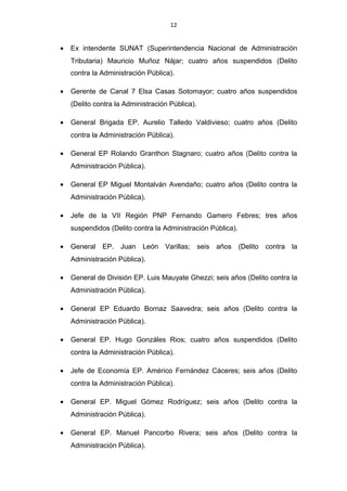 12
• Ex intendente SUNAT (Superintendencia Nacional de Administración
Tributaria) Mauricio Muñoz Nájar; cuatro años suspendidos (Delito
contra la Administración Pública).
• Gerente de Canal 7 Elsa Casas Sotomayor; cuatro años suspendidos
(Delito contra la Administración Pública).
• General Brigada EP. Aurelio Talledo Valdivieso; cuatro años (Delito
contra la Administración Pública).
• General EP Rolando Granthon Stagnaro; cuatro años (Delito contra la
Administración Pública).
• General EP Miguel Montalván Avendaño; cuatro años (Delito contra la
Administración Pública).
• Jefe de la VII Región PNP Fernando Gamero Febres; tres años
suspendidos (Delito contra la Administración Pública).
• General EP. Juan León Varillas; seis años (Delito contra la
Administración Pública).
• General de División EP. Luis Mauyate Ghezzi; seis años (Delito contra la
Administración Pública).
• General EP Eduardo Bornaz Saavedra; seis años (Delito contra la
Administración Pública).
• General EP. Hugo Gonzáles Rios; cuatro años suspendidos (Delito
contra la Administración Pública).
• Jefe de Economía EP. Américo Fernández Cáceres; seis años (Delito
contra la Administración Pública).
• General EP. Miguel Gómez Rodríguez; seis años (Delito contra la
Administración Pública).
• General EP. Manuel Pancorbo Rivera; seis años (Delito contra la
Administración Pública).
 
