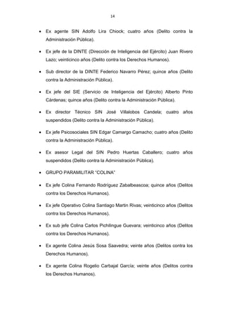 14
• Ex agente SIN Adolfo Lira Chiock; cuatro años (Delito contra la
Administración Pública).
• Ex jefe de la DINTE (Dirección de Inteligencia del Ejército) Juan Rivero
Lazo; veinticinco años (Delito contra los Derechos Humanos).
• Sub director de la DINTE Federico Navarro Pérez; quince años (Delito
contra la Administración Pública).
• Ex jefe del SIE (Servicio de Inteligencia del Ejército) Alberto Pinto
Cárdenas; quince años (Delito contra la Administración Pública).
• Ex director Técnico SIN José Villalobos Candela; cuatro años
suspendidos (Delito contra la Administración Pública).
• Ex jefe Psicosociales SIN Edgar Camargo Camacho; cuatro años (Delito
contra la Administración Pública).
• Ex asesor Legal del SIN Pedro Huertas Caballero; cuatro años
suspendidos (Delito contra la Administración Pública).
• GRUPO PARAMILITAR “COLINA”
• Ex jefe Colina Fernando Rodríguez Zabalbeascoa; quince años (Delitos
contra los Derechos Humanos).
• Ex jefe Operativo Colina Santiago Martin Rivas; veinticinco años (Delitos
contra los Derechos Humanos).
• Ex sub jefe Colina Carlos Pichilingue Guevara; veinticinco años (Delitos
contra los Derechos Humanos).
• Ex agente Colina Jesús Sosa Saavedra; veinte años (Delitos contra los
Derechos Humanos).
• Ex agente Colina Rogelio Carbajal García; veinte años (Delitos contra
los Derechos Humanos).
 