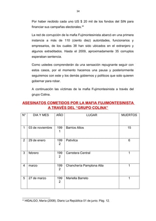 34
Por haber recibido cada uno US $ 20 mil de los fondos del SIN para
financiar sus campañas electorales.44
La red de corrupción de la mafia Fujimontesinista abarcó en una primera
instancia a más de 110 (ciento diez) autoridades, funcionarios y
empresarios, de los cuales 38 han sido ubicados en el extranjero y
algunos extraditados. Hasta el 2009, aproximadamente 35 corruptos
esperaban sentencia.
Como ustedes comprenderán da una sensación repugnante seguir con
estos casos, por el momento hacemos una pausa y posteriormente
seguiremos con este y los demás gobiernos y políticos que solo quieren
gobernar para robar.
A continuación las víctimas de la mafia Fujimontesinista a través del
grupo Colina.
ASESINATOS COMETIDOS POR LA MAFIA FUJIMONTESINISTA
A TRAVÉS DEL “GRUPO COLINA”
N° DIA Y MES AÑO LUGAR MUERTOS
1 03 de noviembre 199
1
Barrios Altos 15
2 29 de enero 199
2
Pativilca 6
3 febrero 199
2
Carretera Central 1
4 marzo 199
2
Chanchería Pamplona Alta 1
5 27 de marzo 199
2
Mariella Barreto 1
44
HIDALGO, María (2008). Diario La República 01 de junio. Pág. 12.
 