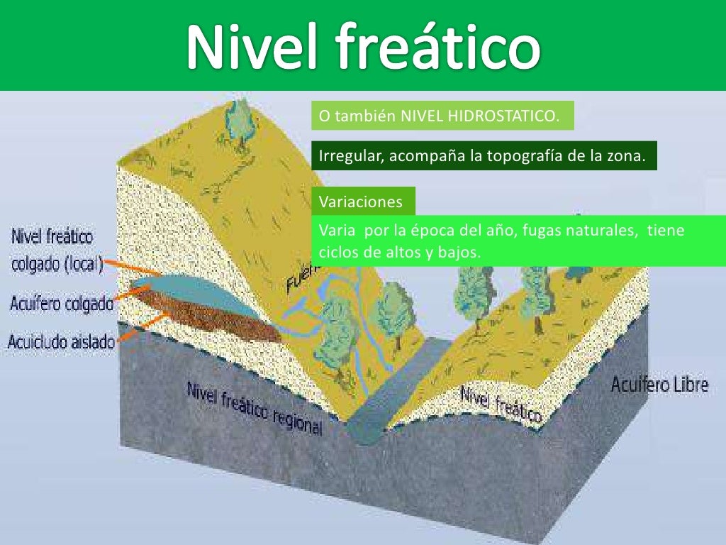 Acción geológica de las aguas subterráneas mimi Acción geológica de las aguas subterráneas mimi