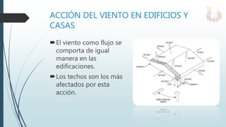 ACCIÓN DEL VIENTO EN EDIFICIOS Y
CASAS
El viento como flujo se
comporta de igual
manera en las
edificaciones.
Los techos son los más
afectados por esta
acción.
 