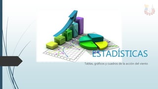 ESTADÍSTICAS
Tablas, gráficos y cuadros de la acción del viento
 
