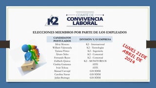 ELECCIONES MIEMBROS POR PARTE DE LOS EMPLEADOS
CANDIDATOS
POSTULADOS
DIVISIÓN Y/O EMPRESA
Silvia Moreno K2 - Internacional
William Valenzuela K2 - Tecnologías
Tatiana Flórez K2 - Ingeniería
Álvaro Niño K2 - Comercial
Fernando Reyes K2 - Comercial
Zulibeth Quiroz K2 - MONITOREOS
Cinthia Gutierrez AITE
Iván Toloza AITE
Manuel Carvajal GEODIM
Carolina Navas GEODIM
Julián Buitrago GEODIM
 