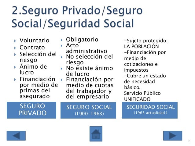 evolucion seguridad social