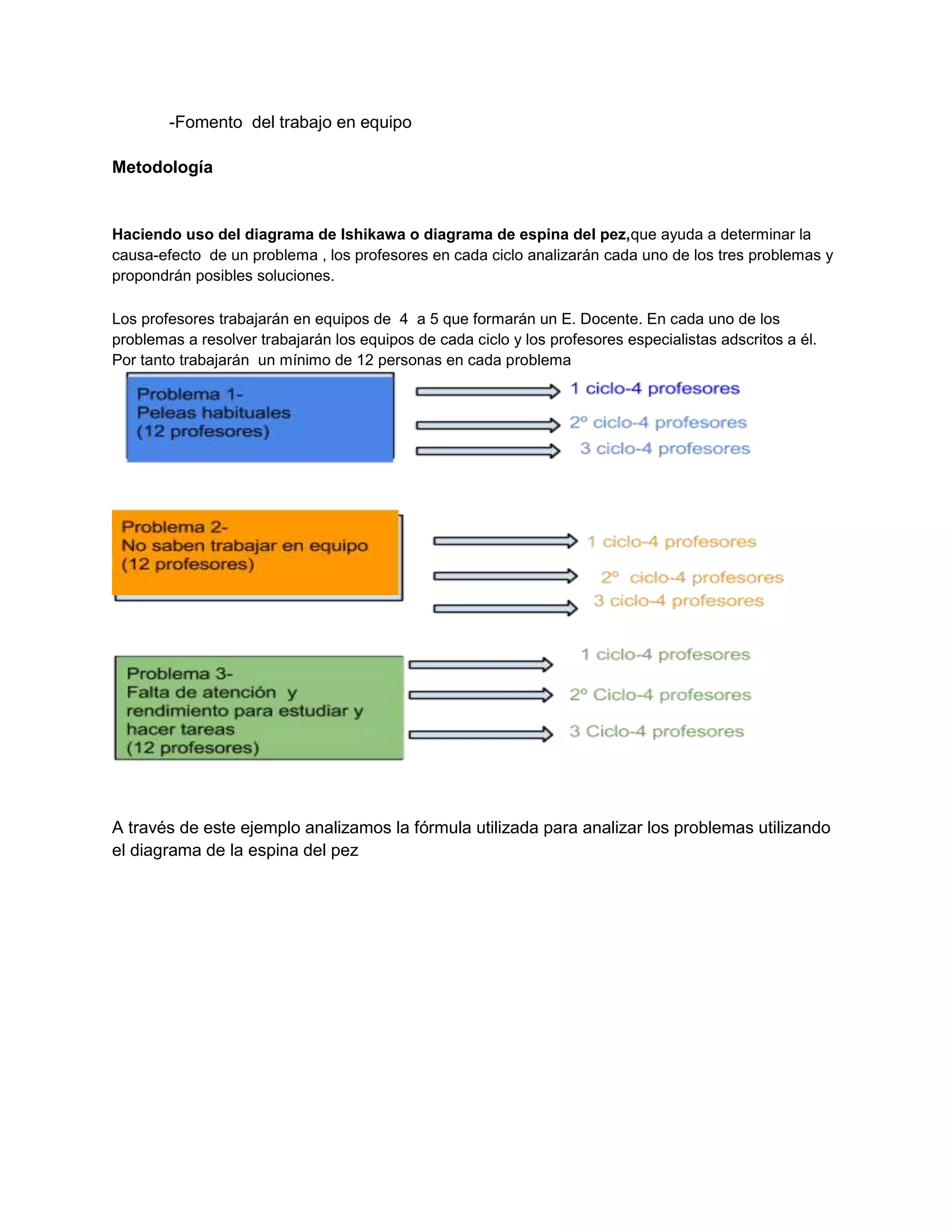 -Fomento del trabajo en equipo
Metodología

Haciendo uso del diagrama de Ishikawa o diagrama de espina del pez,que ayuda a determinar la
causa-efecto de un problema , los profesores en cada ciclo analizarán cada uno de los tres problemas y
propondrán posibles soluciones.
Los profesores trabajarán en equipos de 4 a 5 que formarán un E. Docente. En cada uno de los
problemas a resolver trabajarán los equipos de cada ciclo y los profesores especialistas adscritos a él.
Por tanto trabajarán un mínimo de 12 personas en cada problema

A través de este ejemplo analizamos la fórmula utilizada para analizar los problemas utilizando
el diagrama de la espina del pez

 