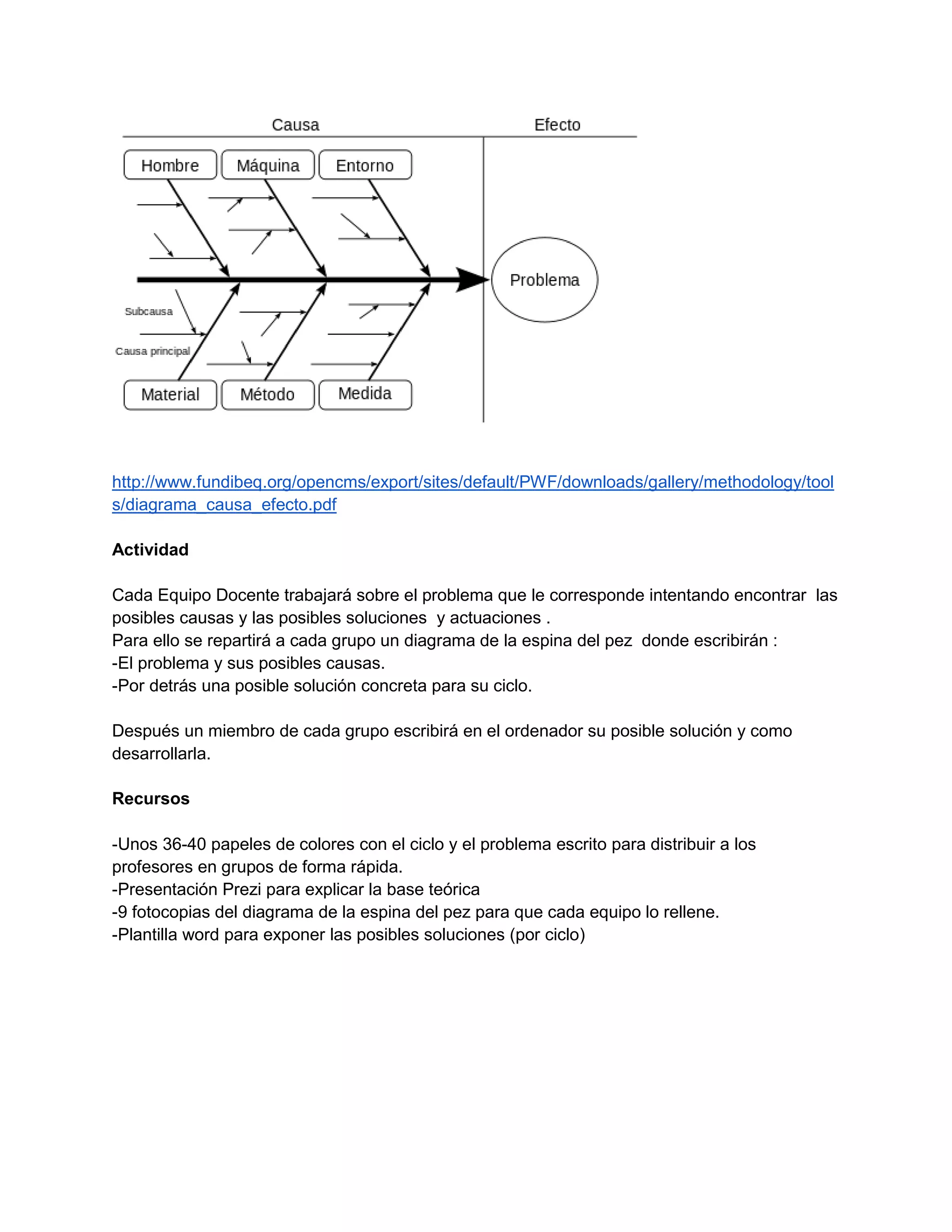 http://www.fundibeq.org/opencms/export/sites/default/PWF/downloads/gallery/methodology/tool
s/diagrama_causa_efecto.pdf
Actividad
Cada Equipo Docente trabajará sobre el problema que le corresponde intentando encontrar las
posibles causas y las posibles soluciones y actuaciones .
Para ello se repartirá a cada grupo un diagrama de la espina del pez donde escribirán :
-El problema y sus posibles causas.
-Por detrás una posible solución concreta para su ciclo.
Después un miembro de cada grupo escribirá en el ordenador su posible solución y como
desarrollarla.
Recursos
-Unos 36-40 papeles de colores con el ciclo y el problema escrito para distribuir a los
profesores en grupos de forma rápida.
-Presentación Prezi para explicar la base teórica
-9 fotocopias del diagrama de la espina del pez para que cada equipo lo rellene.
-Plantilla word para exponer las posibles soluciones (por ciclo)

 