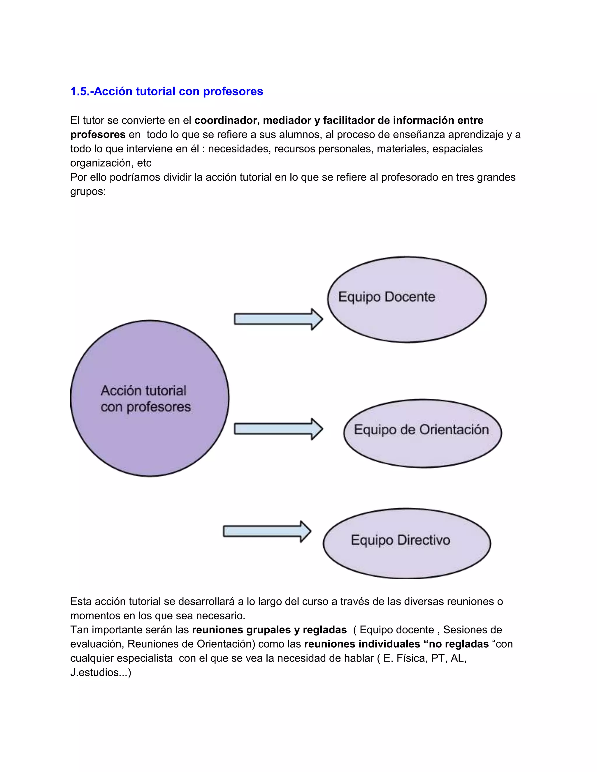 1.5.-Acción tutorial con profesores
El tutor se convierte en el coordinador, mediador y facilitador de información entre
profesores en todo lo que se refiere a sus alumnos, al proceso de enseñanza aprendizaje y a
todo lo que interviene en él : necesidades, recursos personales, materiales, espaciales
organización, etc
Por ello podríamos dividir la acción tutorial en lo que se refiere al profesorado en tres grandes
grupos:

Esta acción tutorial se desarrollará a lo largo del curso a través de las diversas reuniones o
momentos en los que sea necesario.
Tan importante serán las reuniones grupales y regladas ( Equipo docente , Sesiones de
evaluación, Reuniones de Orientación) como las reuniones individuales “no regladas “con
cualquier especialista con el que se vea la necesidad de hablar ( E. Física, PT, AL,
J.estudios...)

 