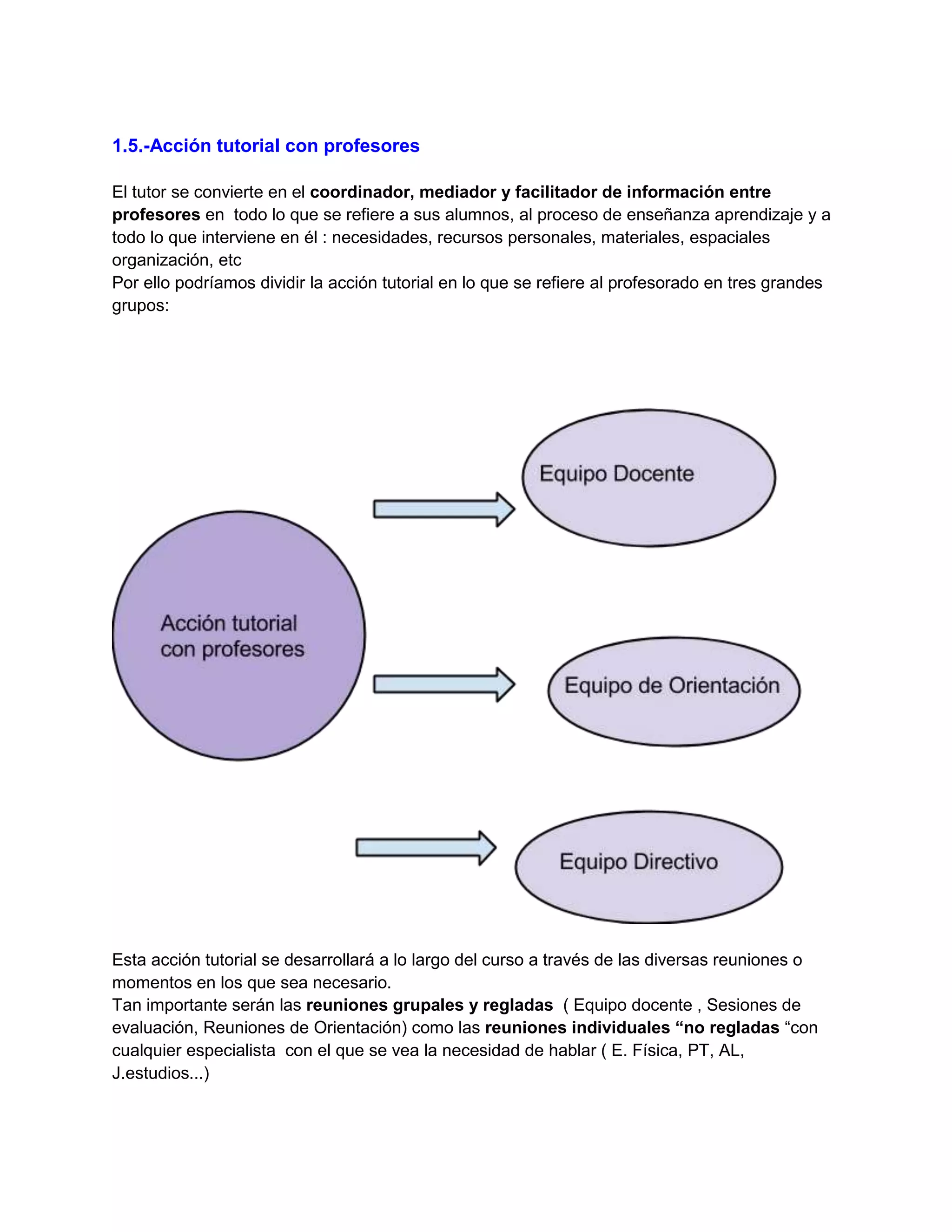 1.5.-Acción tutorial con profesores
El tutor se convierte en el coordinador, mediador y facilitador de información entre
profesores en todo lo que se refiere a sus alumnos, al proceso de enseñanza aprendizaje y a
todo lo que interviene en él : necesidades, recursos personales, materiales, espaciales
organización, etc
Por ello podríamos dividir la acción tutorial en lo que se refiere al profesorado en tres grandes
grupos:
Esta acción tutorial se desarrollará a lo largo del curso a través de las diversas reuniones o
momentos en los que sea necesario.
Tan importante serán las reuniones grupales y regladas ( Equipo docente , Sesiones de
evaluación, Reuniones de Orientación) como las reuniones individuales “no regladas “con
cualquier especialista con el que se vea la necesidad de hablar ( E. Física, PT, AL,
J.estudios...)
 