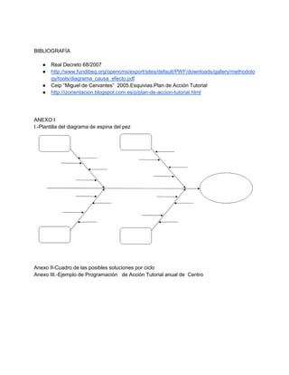BIBLIOGRAFÍA
● Real Decreto 68/2007
● http://www.fundibeq.org/opencms/export/sites/default/PWF/downloads/gallery/methodolo
gy/tools/diagrama_causa_efecto.pdf
● Ceip “Miguel de Cervantes” 2005.Esquivias.Plan de Acción Tutorial
● http://izorientacion.blogspot.com.es/p/plan-de-accion-tutorial.html
ANEXO I
I.-Plantilla del diagrama de espina del pez
Anexo II-Cuadro de las posibles soluciones por ciclo
Anexo III.-Ejemplo de Programación de Acción Tutorial anual de Centro
 