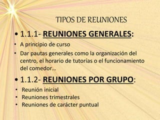 TIPOS DE REUNIONES
• 1.1.1- REUNIONES GENERALES:
• A principio de curso
• Dar pautas generales como la organización del
centro, el horario de tutorías o el funcionamiento
del comedor…
• 1.1.2- REUNIONES POR GRUPO:
• Reunión inicial
• Reuniones trimestrales
• Reuniones de carácter puntual
 